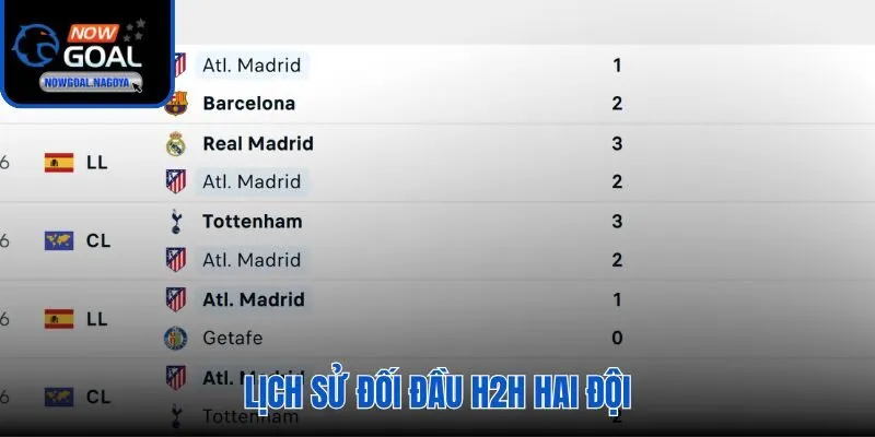 Soi kèo Barca vs Atletico và H2H 3 trận thắng liên tiếp tại Camp Nou