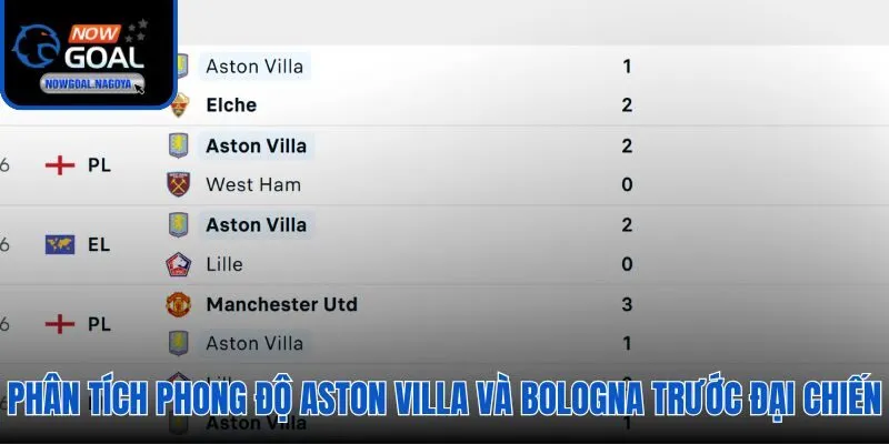 Thống kê phong độ thi đấu của Aston Villa và Bologna